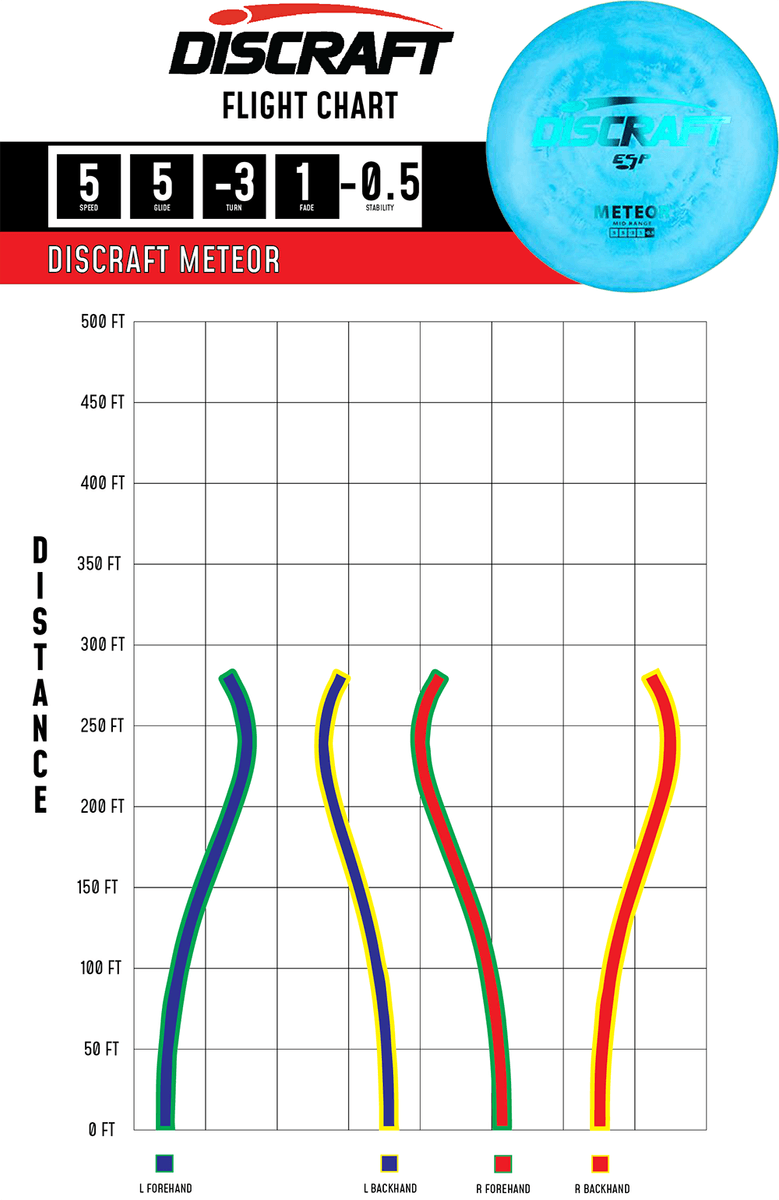ESP Meteor